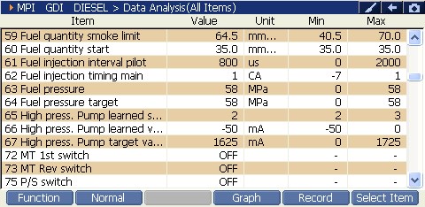 2000 RPM preview